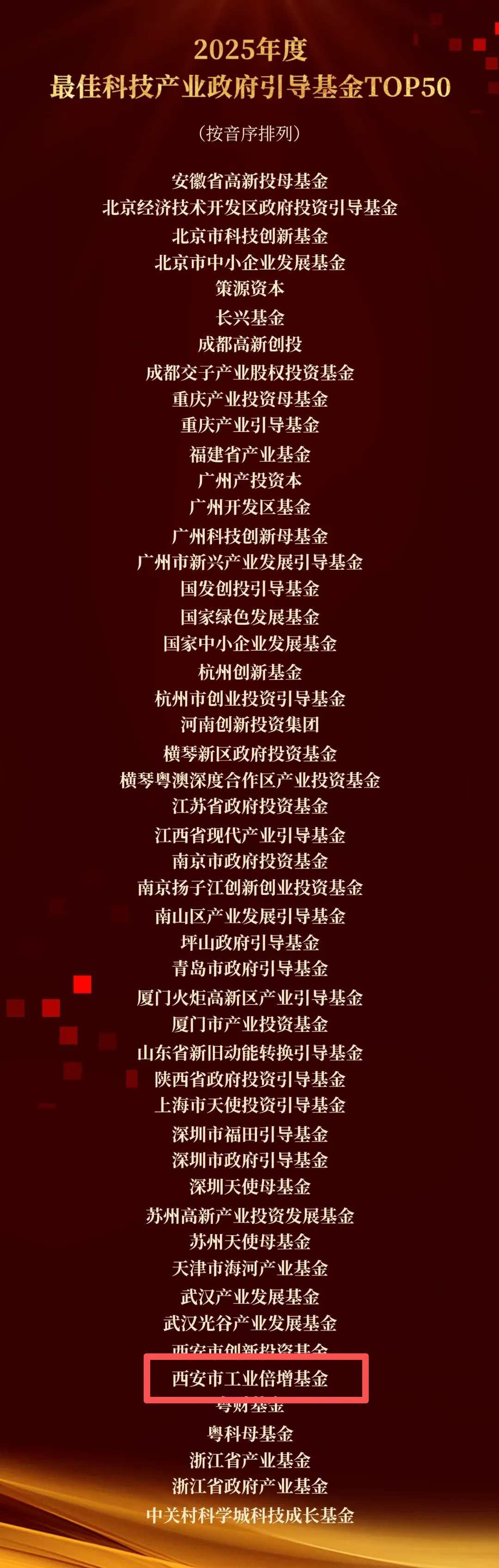 喜報 || 西安市工業(yè)倍增引導基金榮獲 “2025年度最佳科技產(chǎn)業(yè)政府引導基金TOP50”
